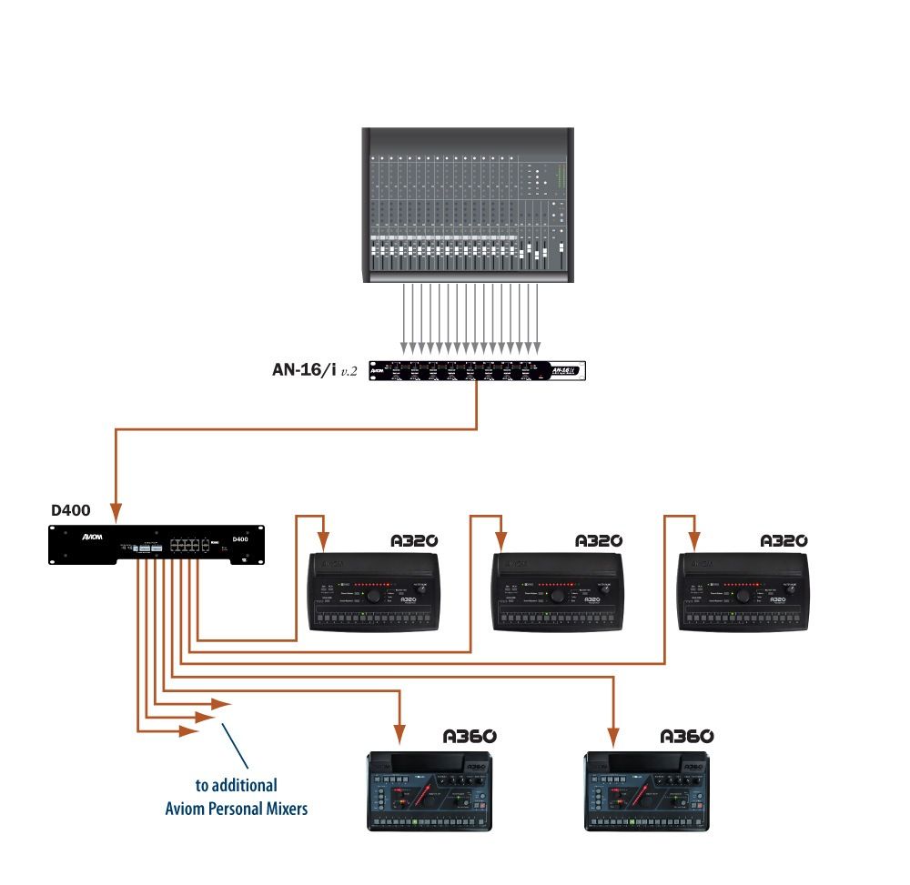 Diagram