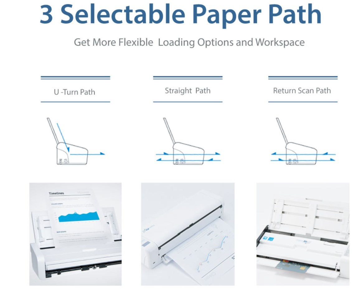 Selectable Paper Path