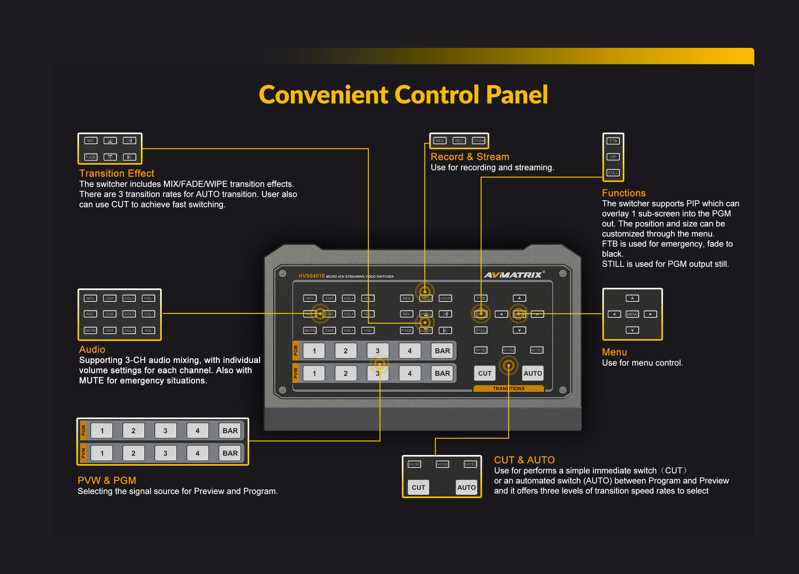 Convenient Control Panel