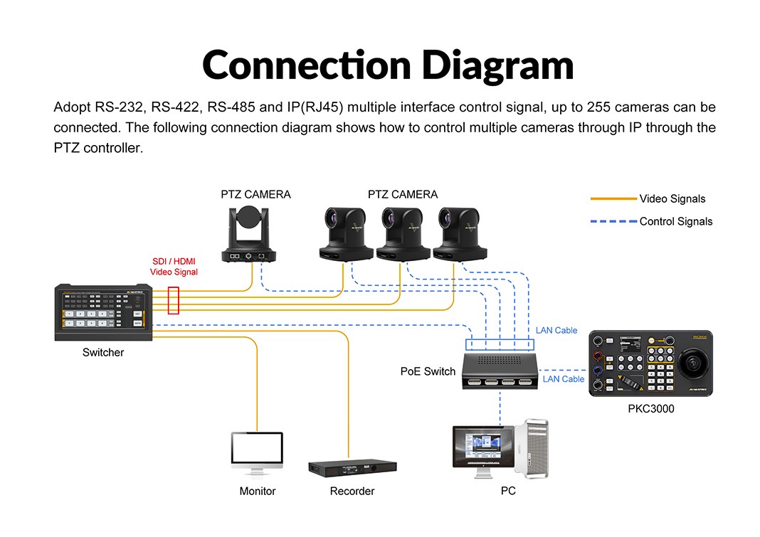 Connection Diagram