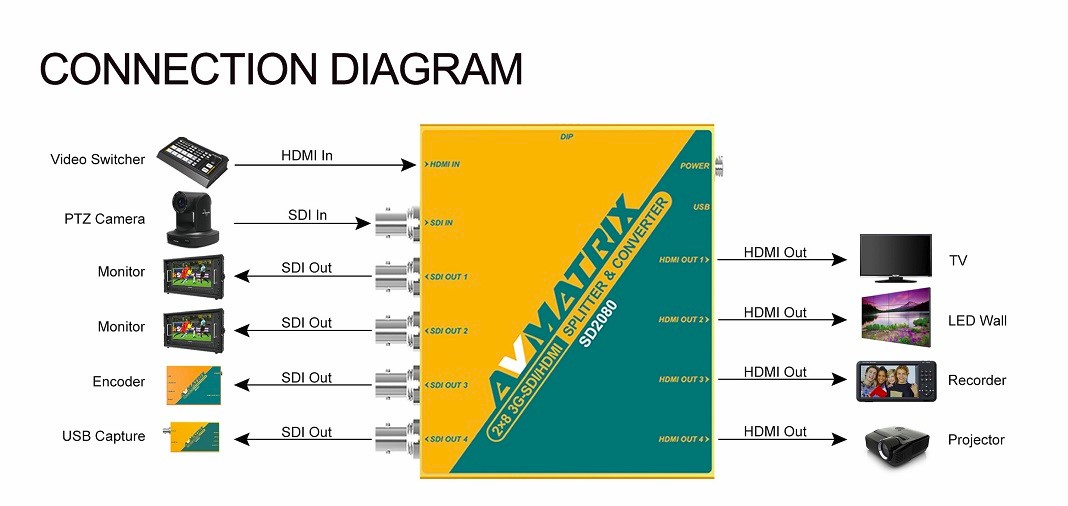 Connection Diagram