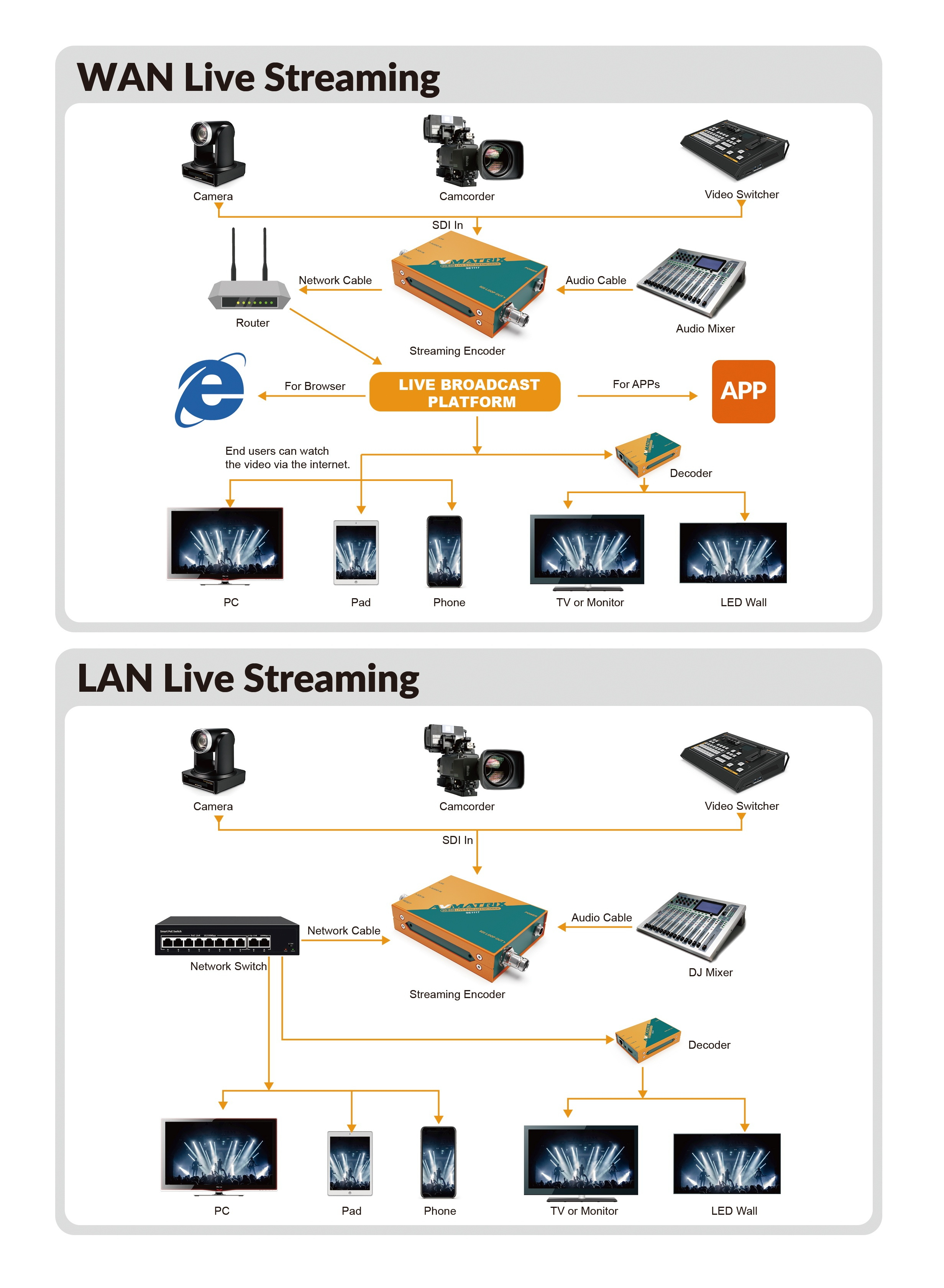 WAN Live Streaming/LAN Live Streaming