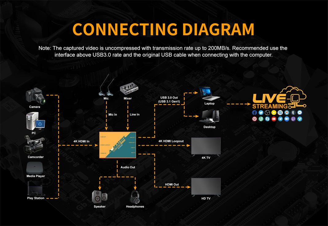 Connectig Diagram