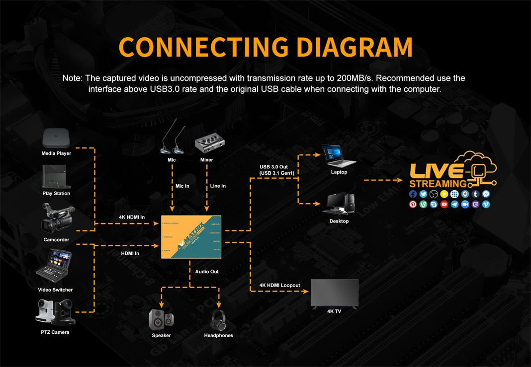 Connectig Diagram