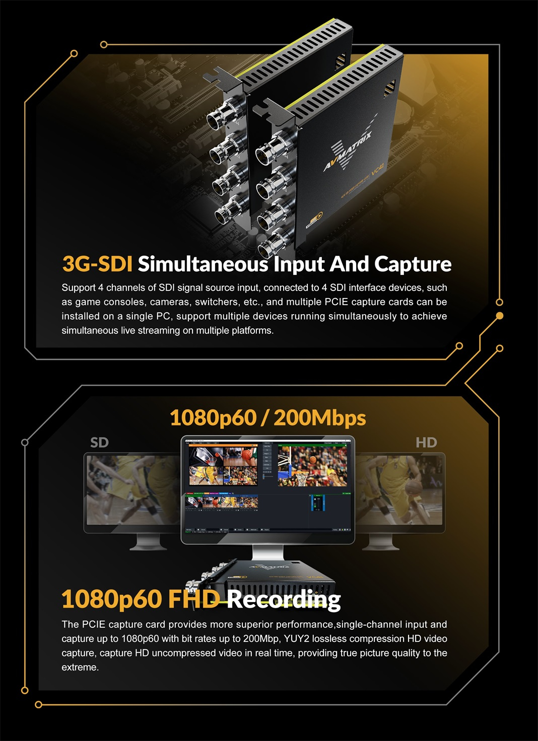 3G-SDI simultaneous input and capture