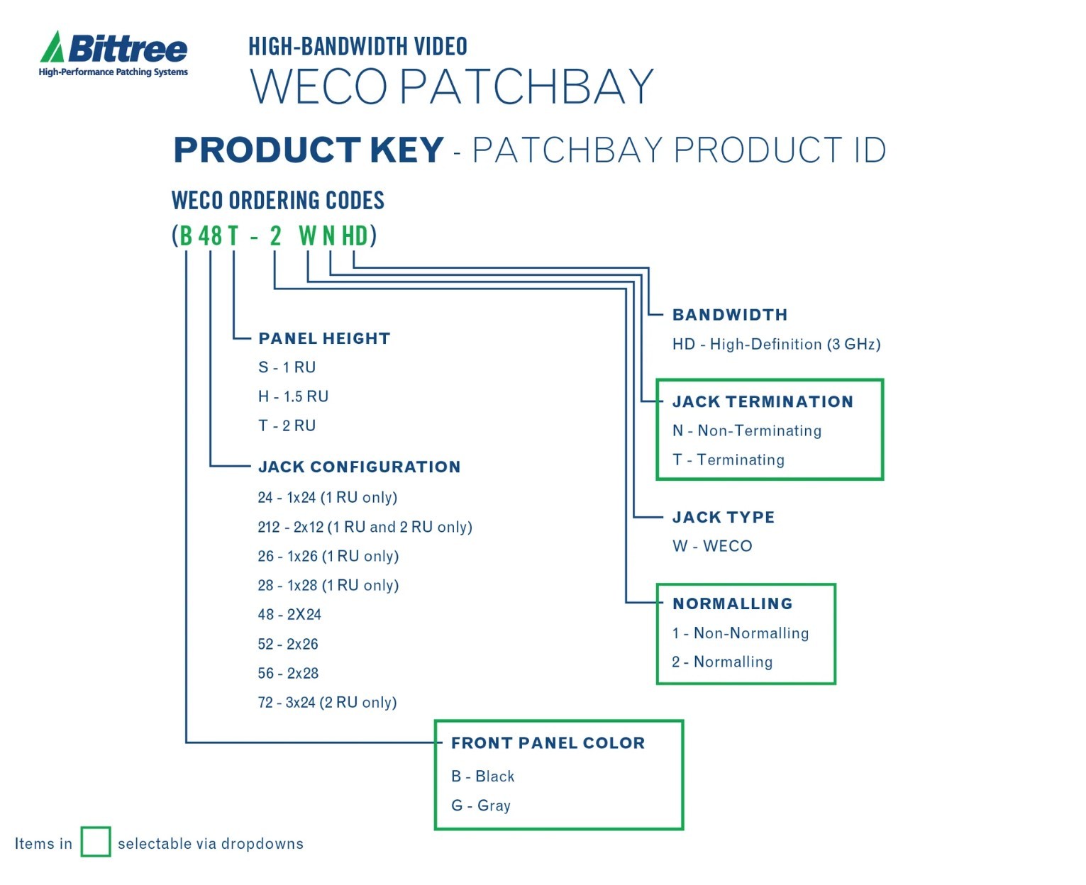 Product Key