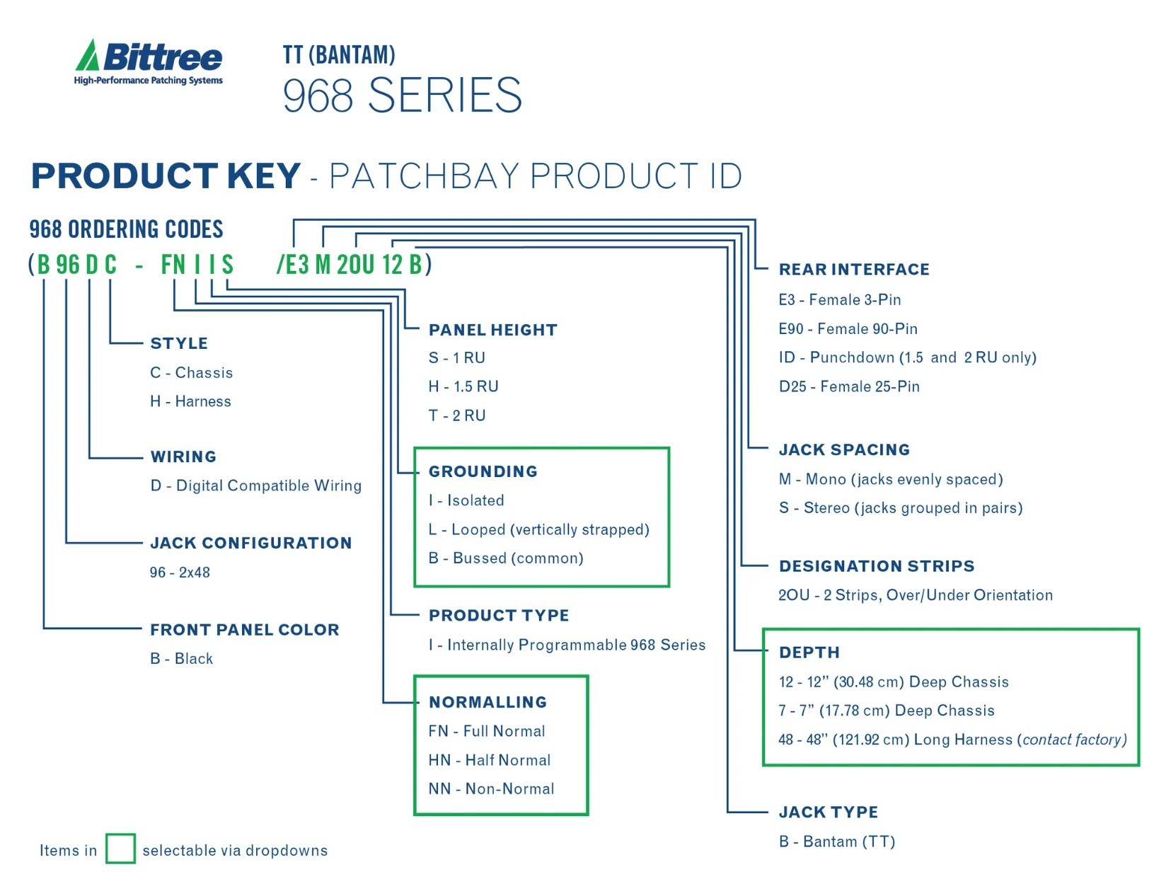 Product Key