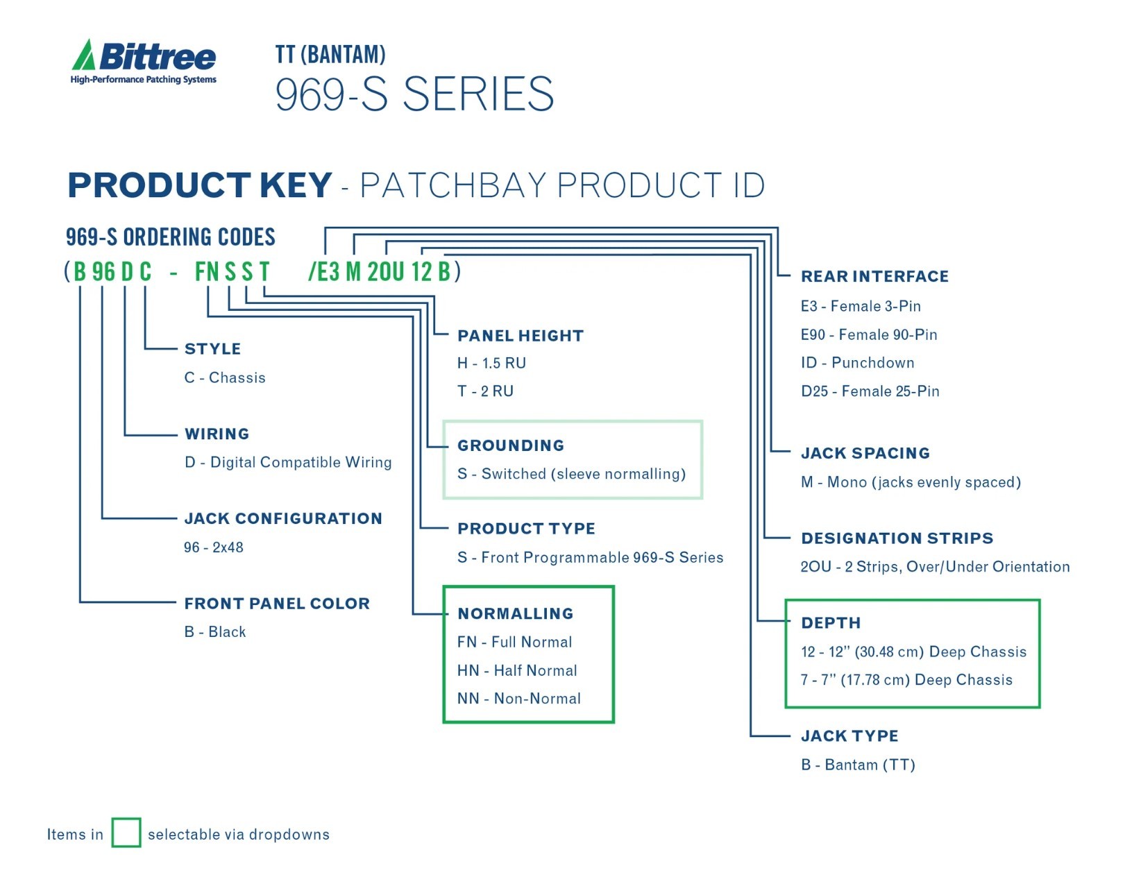 Product Key