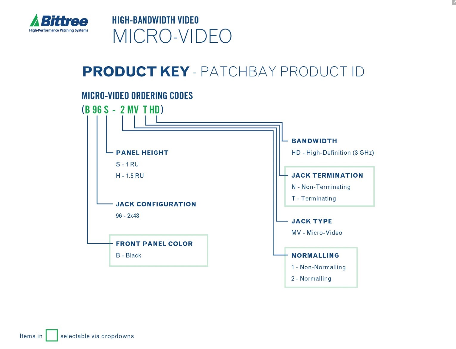 Product Key