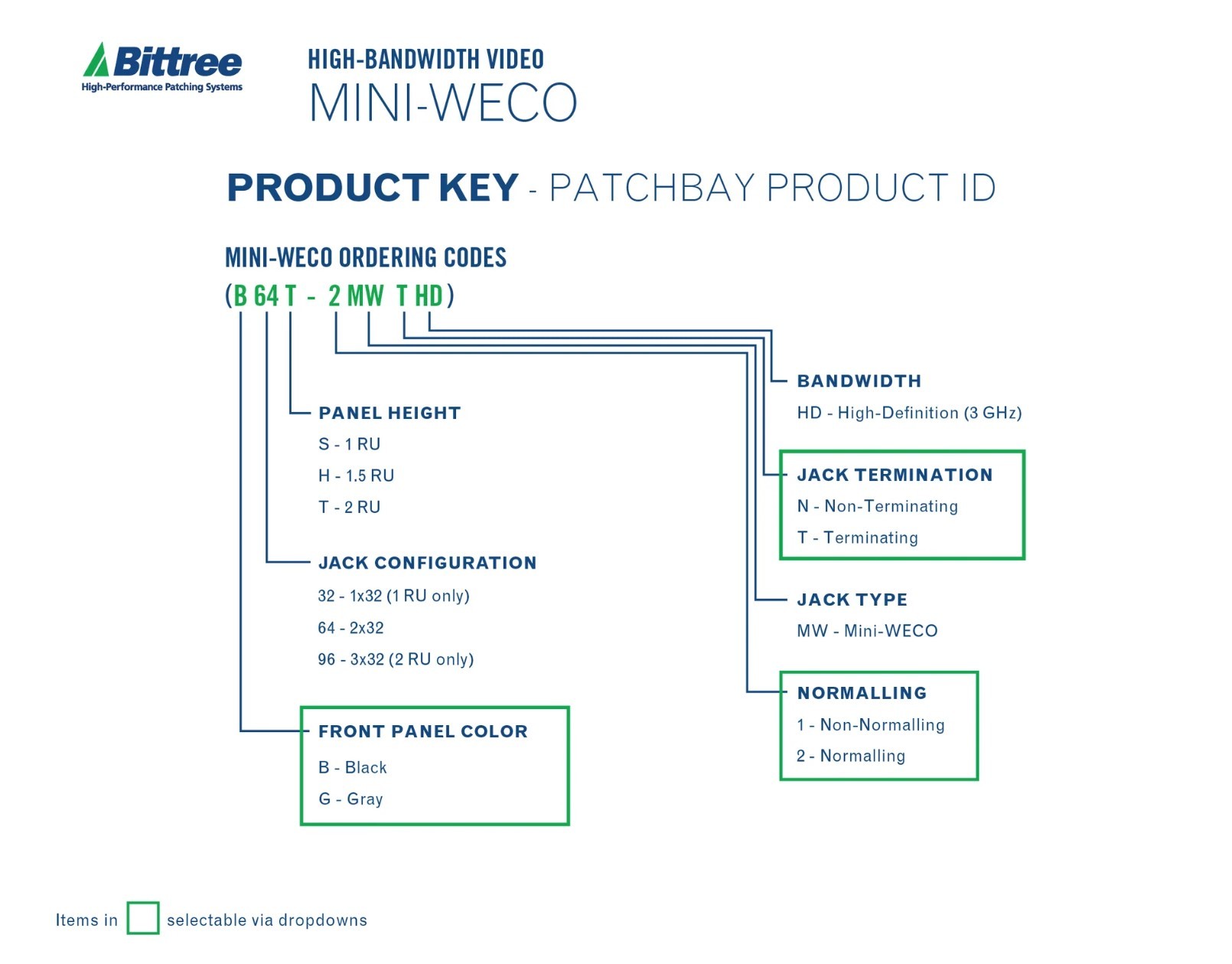 Product Key