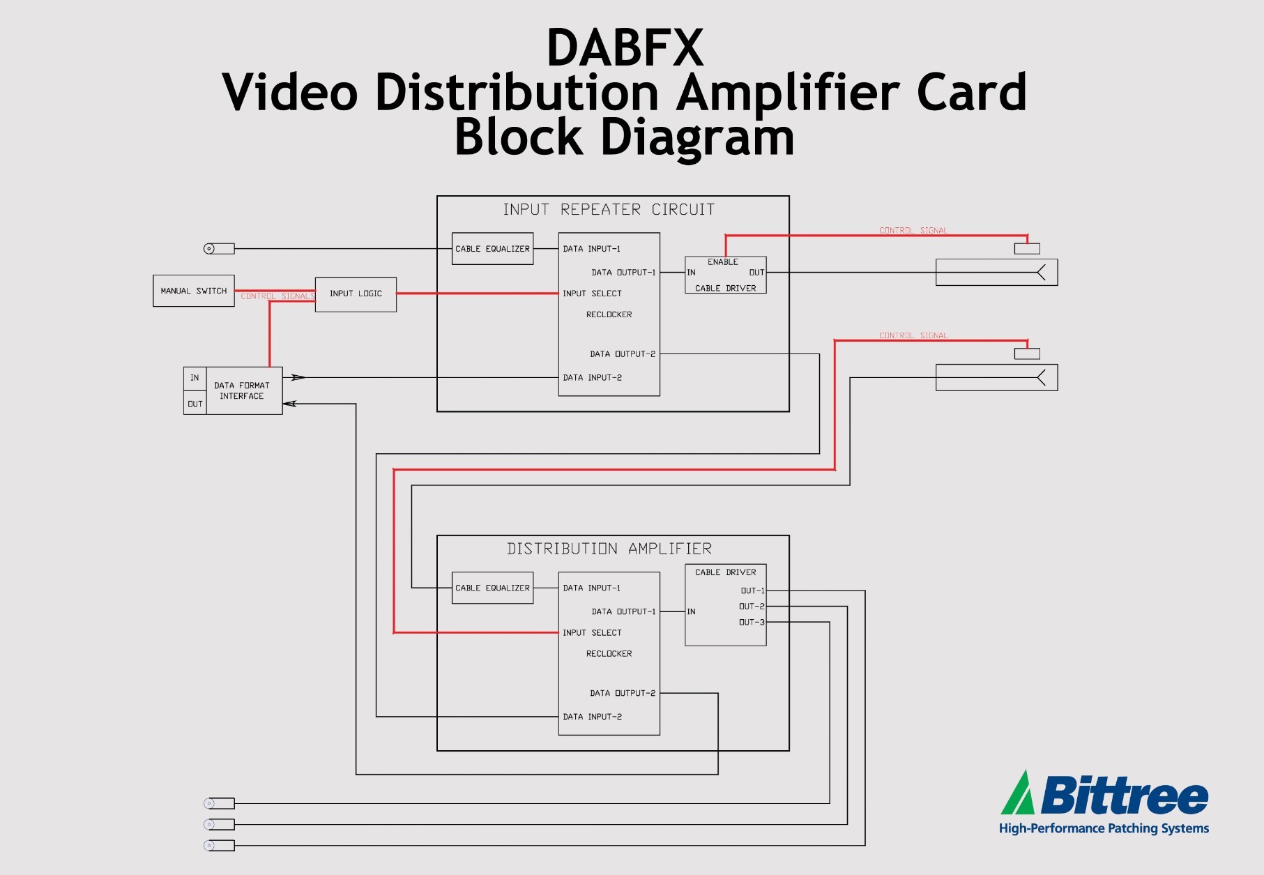 Block Diagram