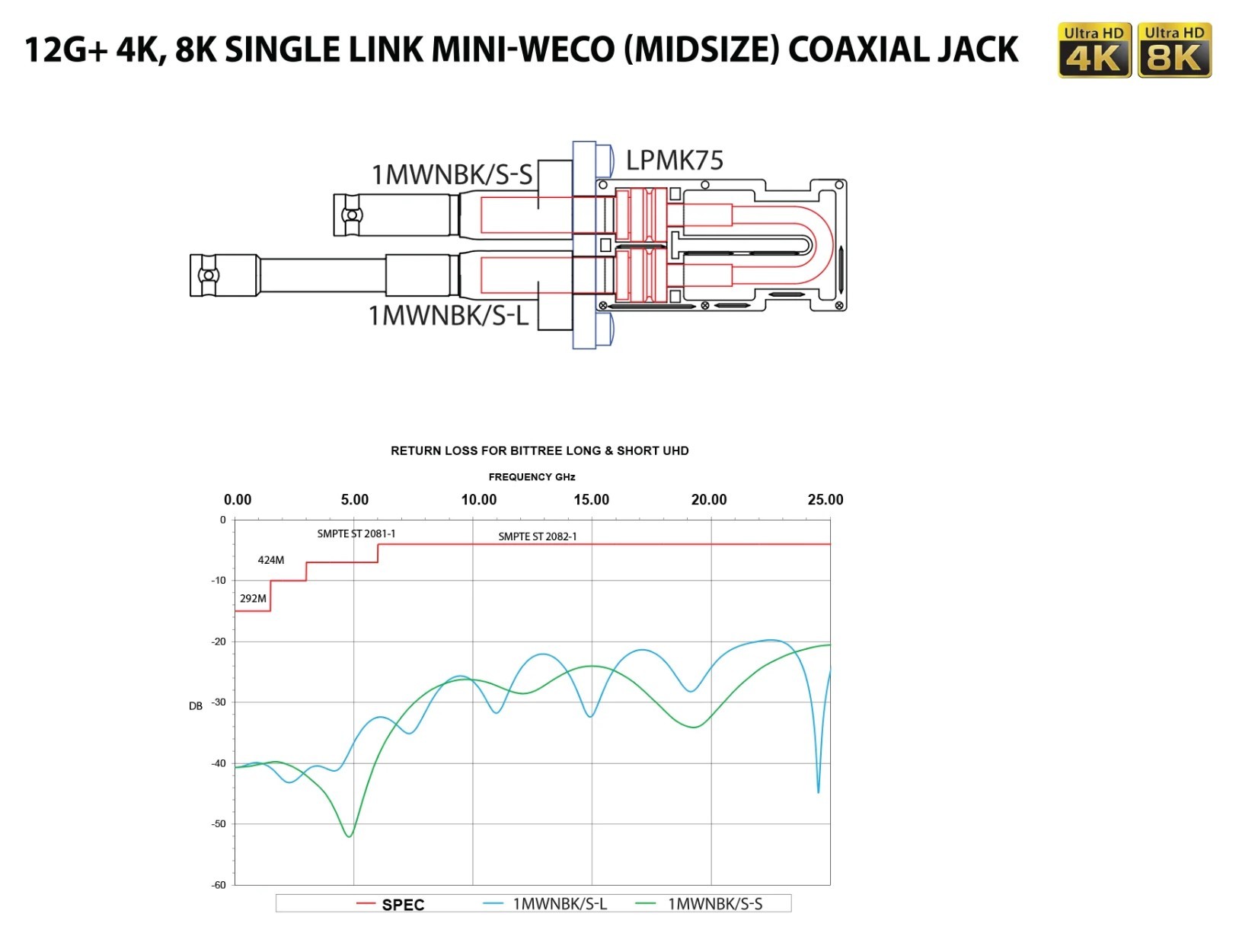 Diagram Schematic Return Loss Chart