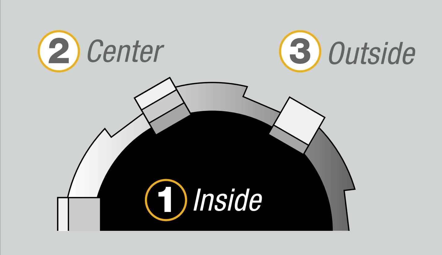 Tri-Cut System