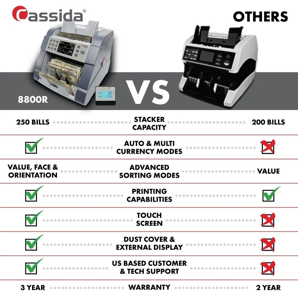 Comparison