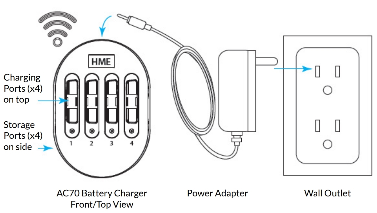 Charging