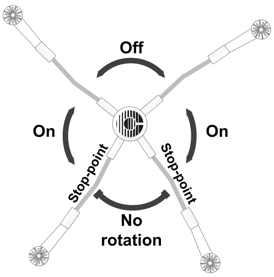 Microphone Boom Rotation Switch