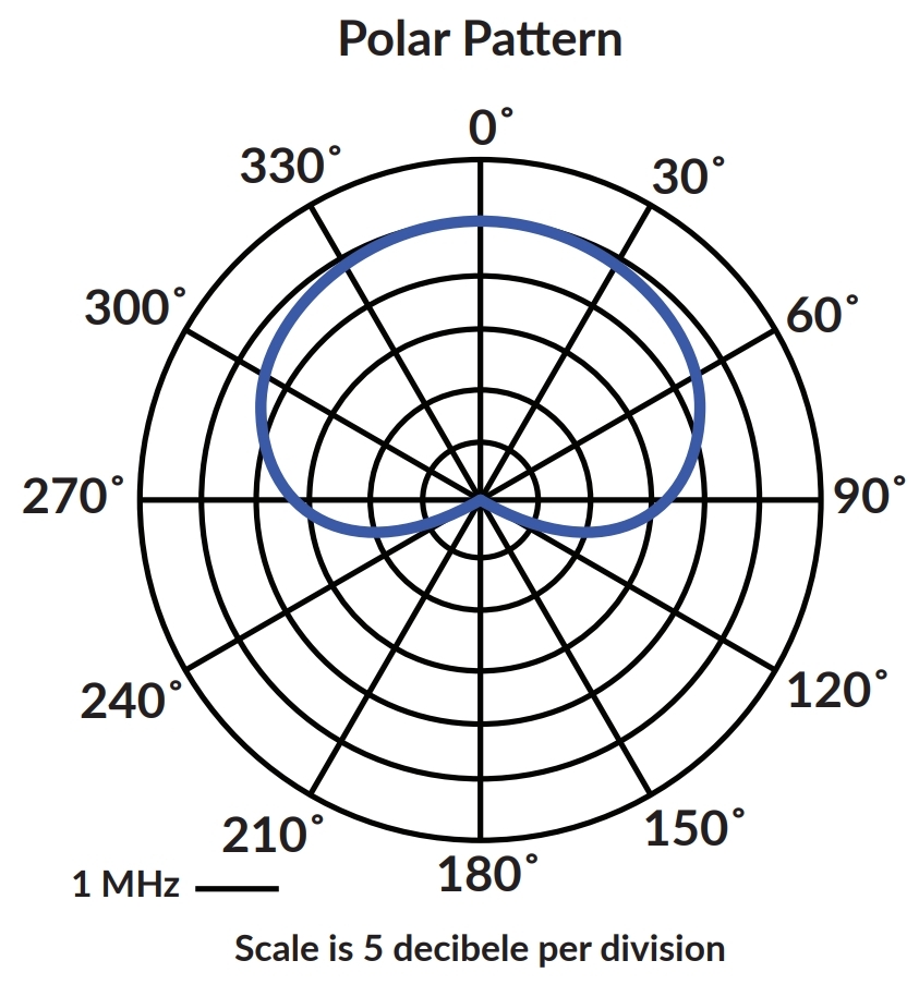 Microphone Polar Response