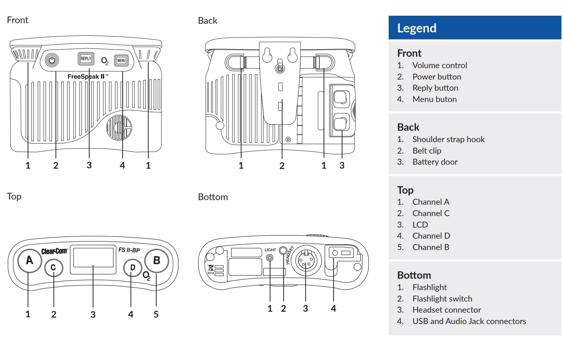 Dimensions