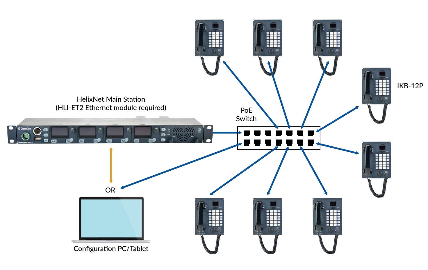 Industrial Intercom Station Network