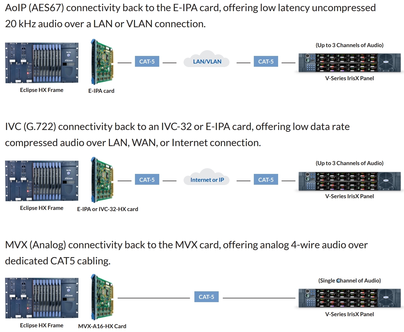 V-Series Connectivity Options