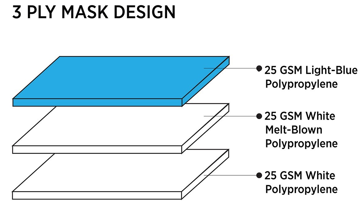 3 Ply Mask Design