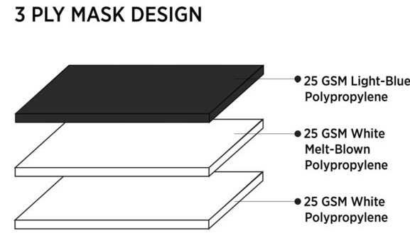 3 Ply Mask Design