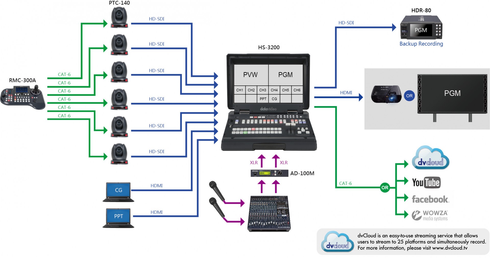 system architecture