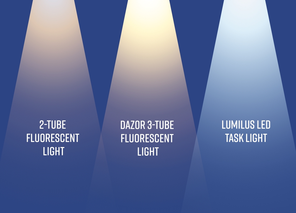 LED Light Output