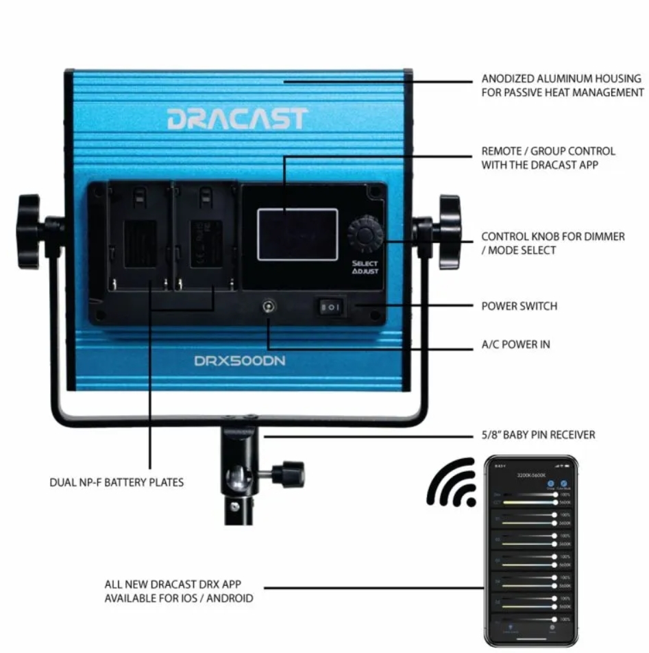 Controls