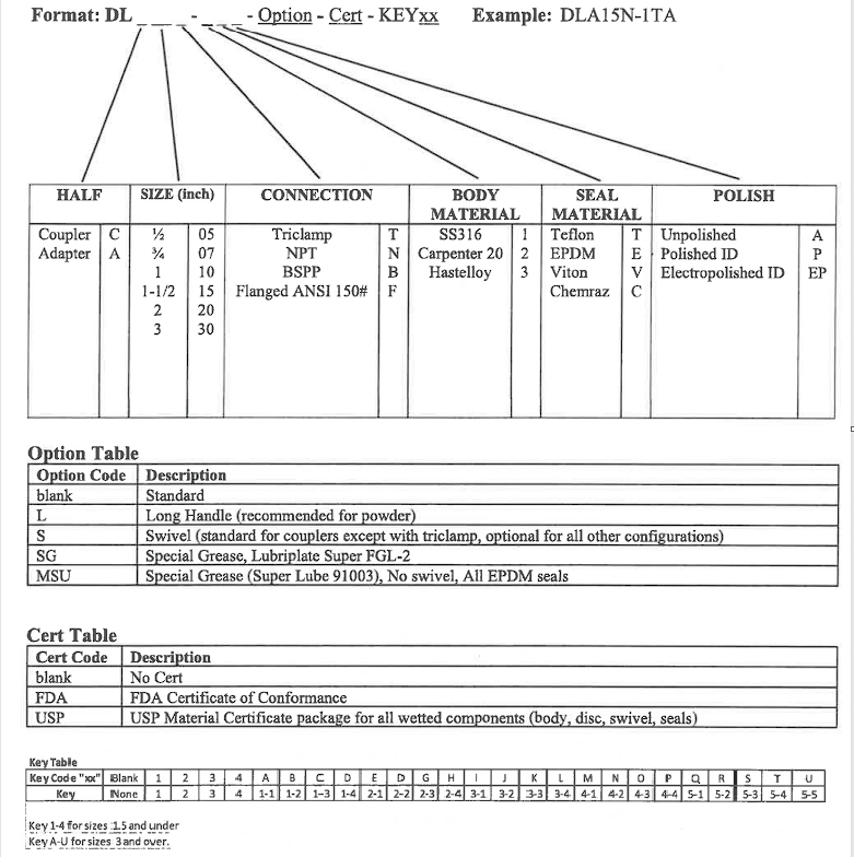 configurator