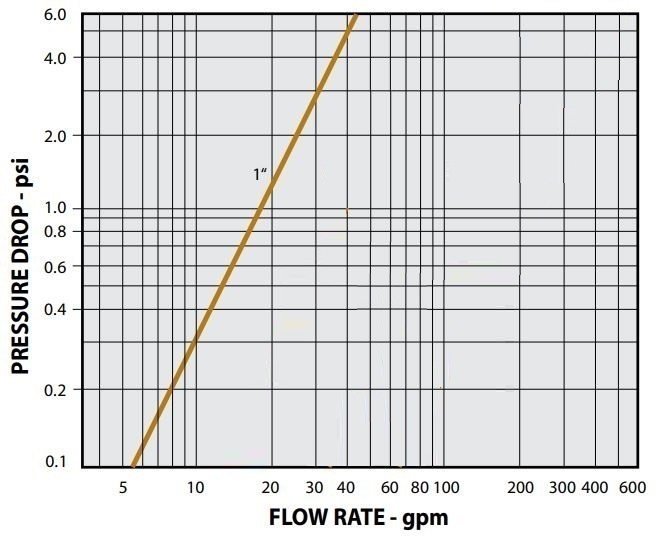 flow data