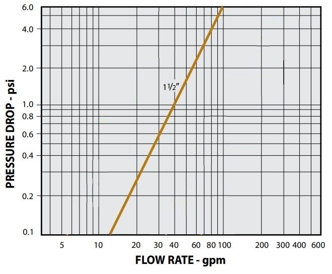 flow data