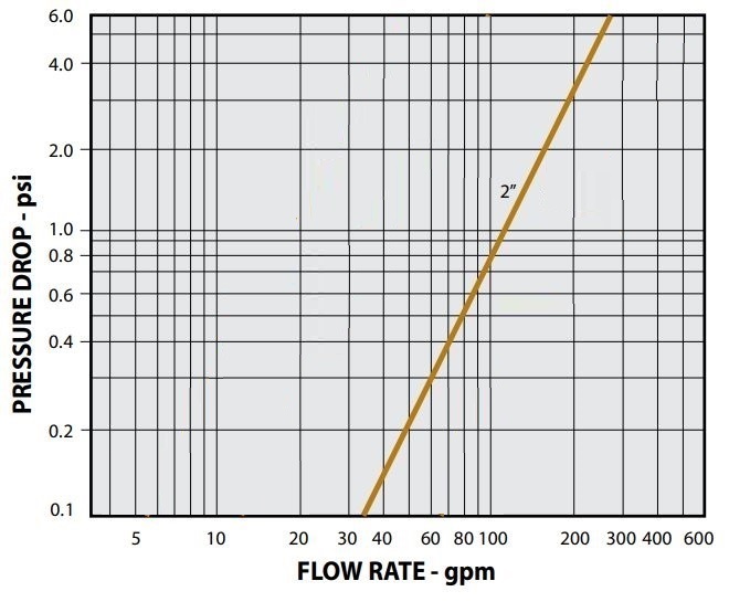 flow data