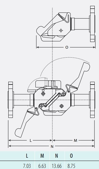 configurator