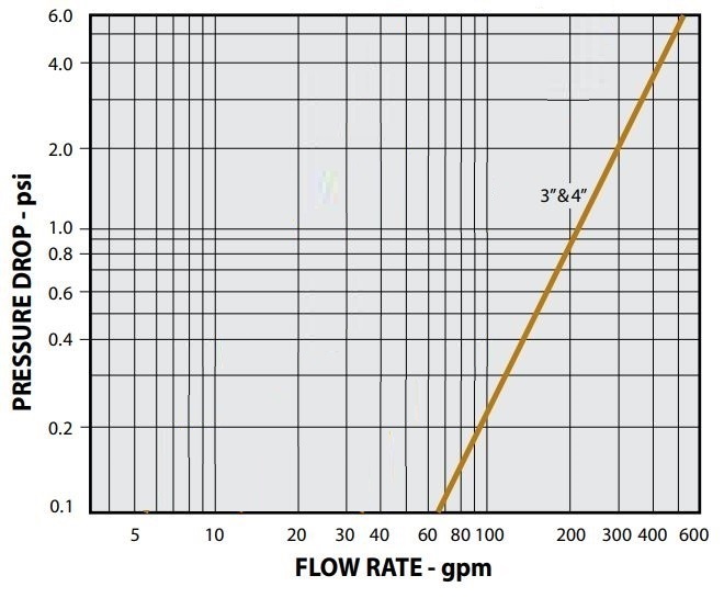 flow data