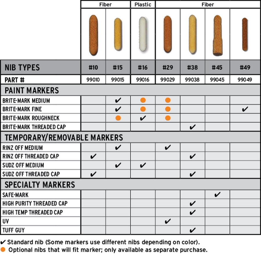 specification