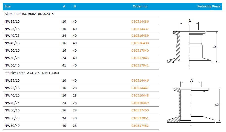 Drawings - Part Drawing with Key Dimensions Reducing Piece