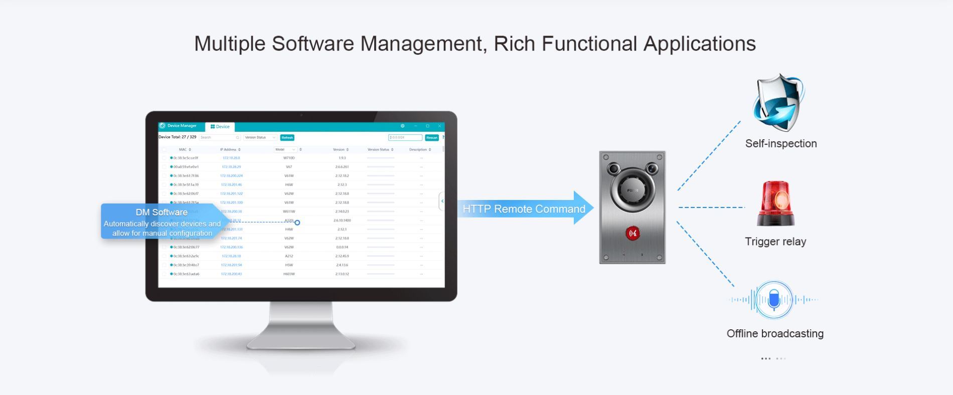 versatile interfaces