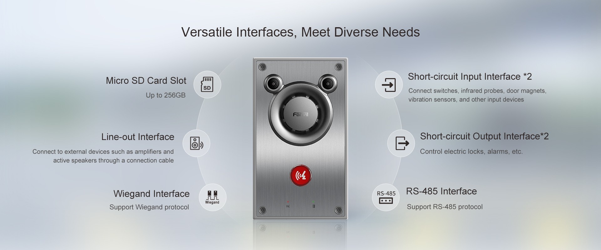 versatile interfaces