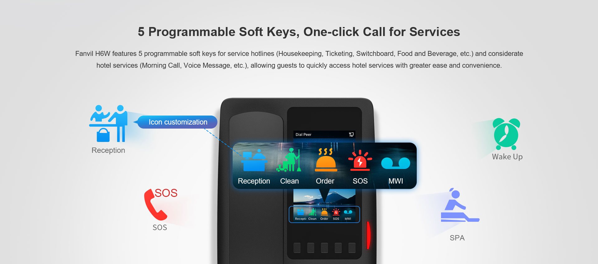 programmable softkeys