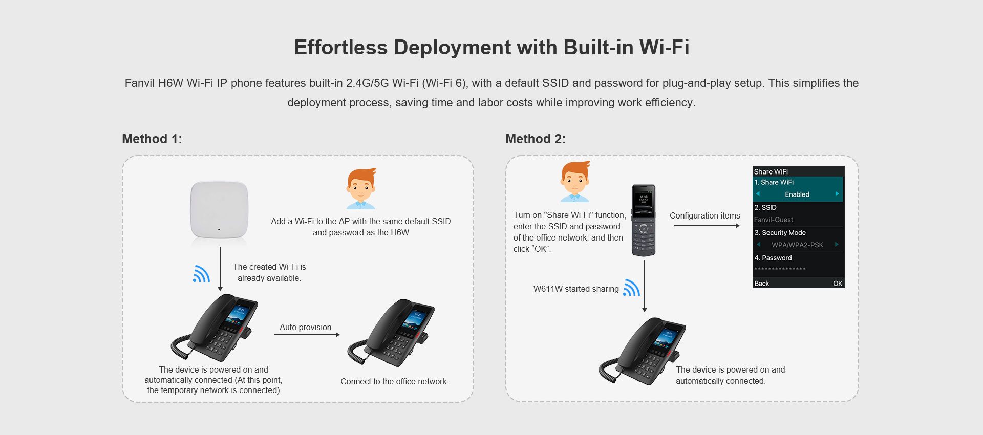 effortless deployment