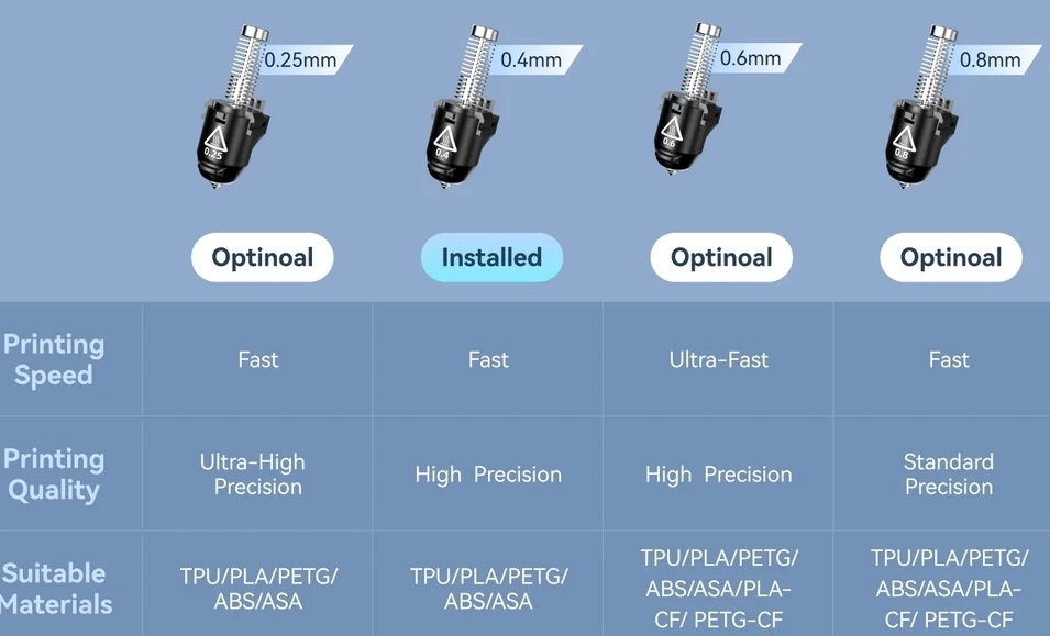 Quick-Detach Nozzles with Varied Diameters