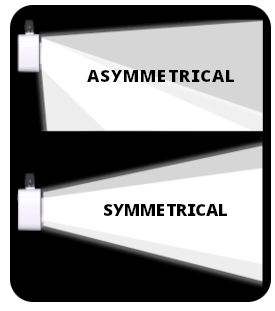 Asymmetrical Symmetrical Trical