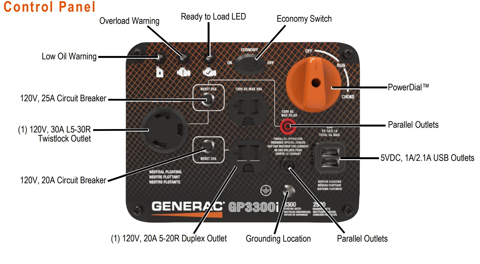 Control Panel