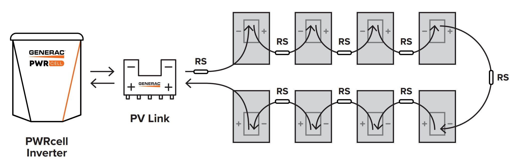 Diagram is applicable for most 60 cell PV modules