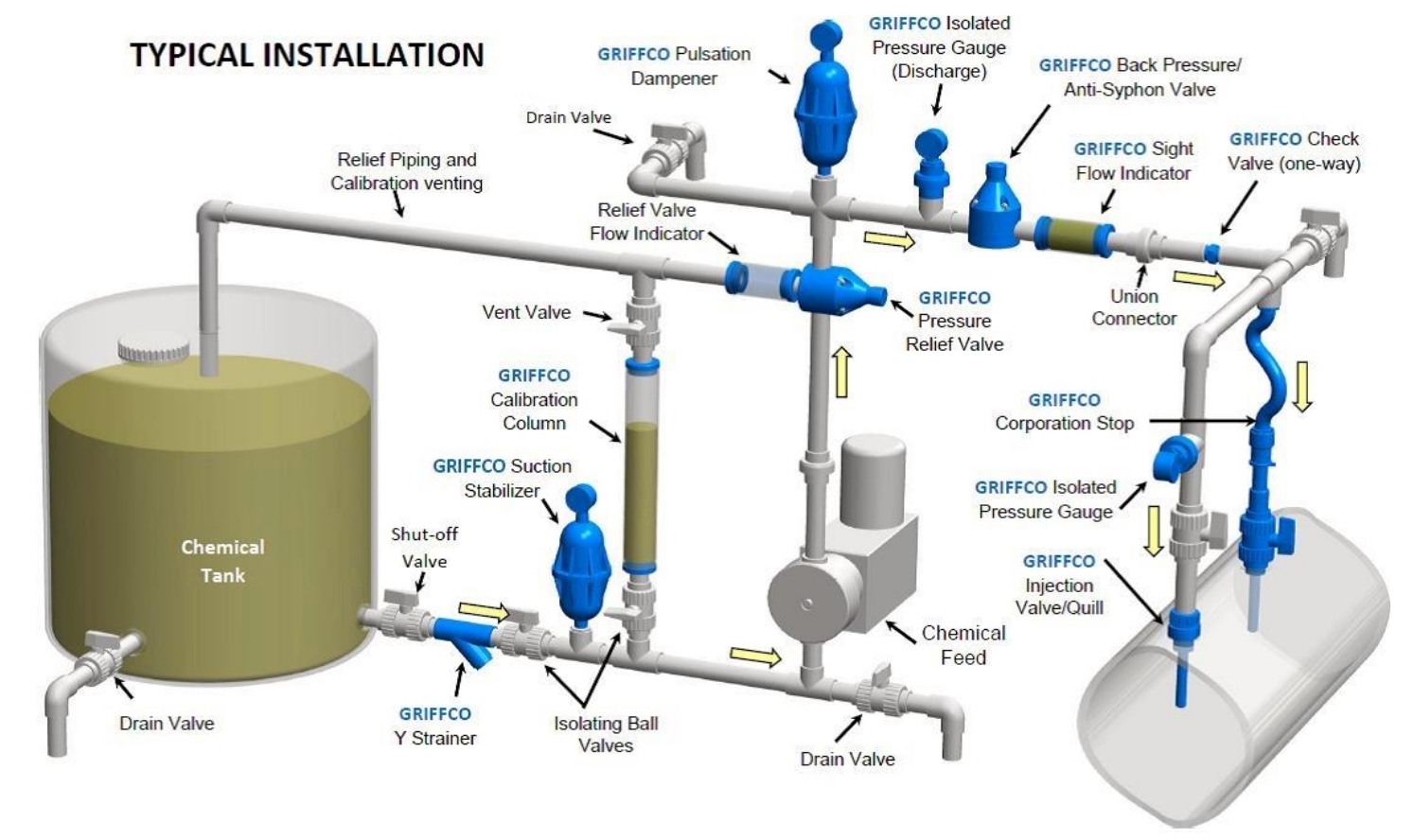 Typical Installation