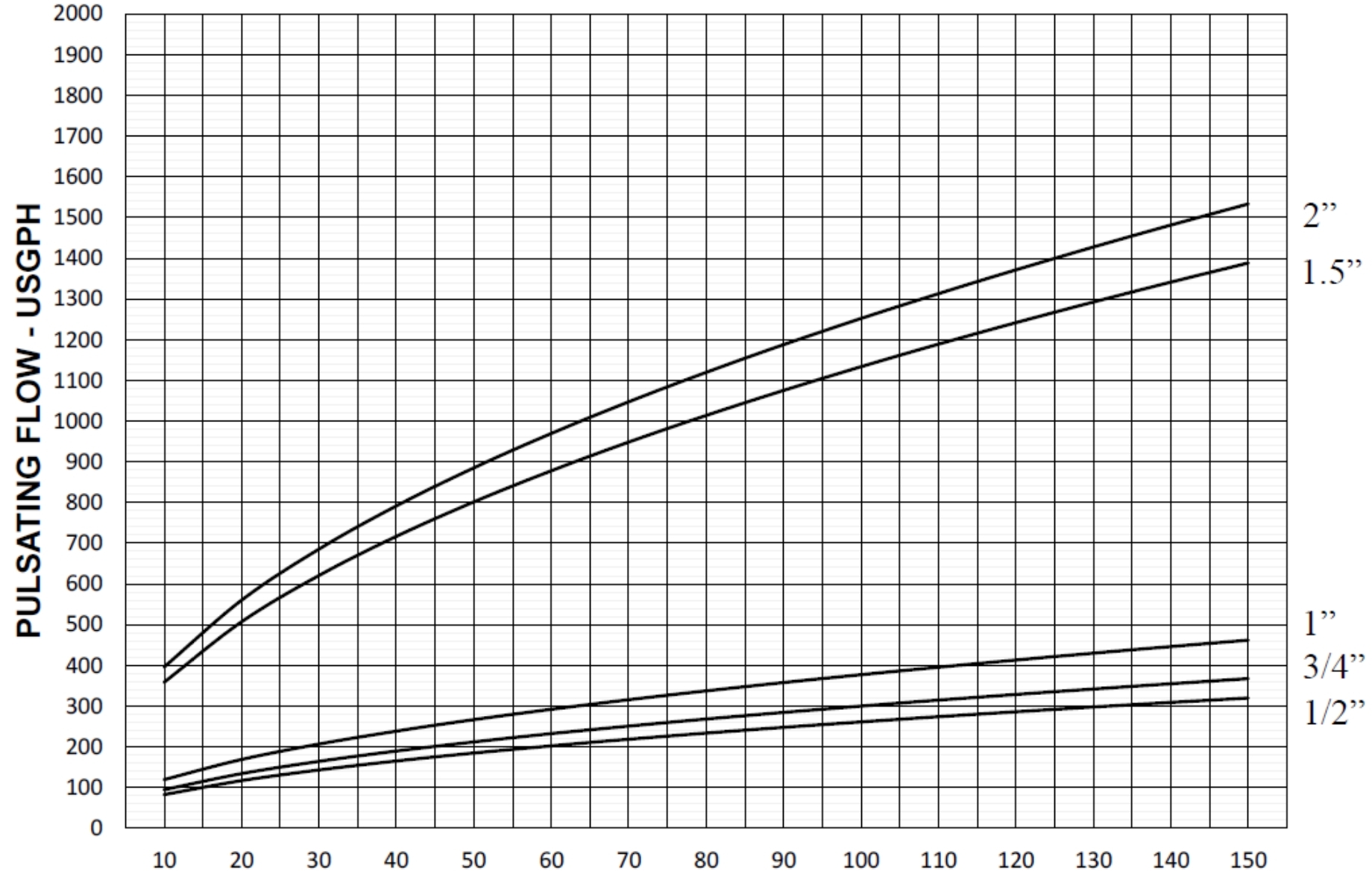 Performance Curves