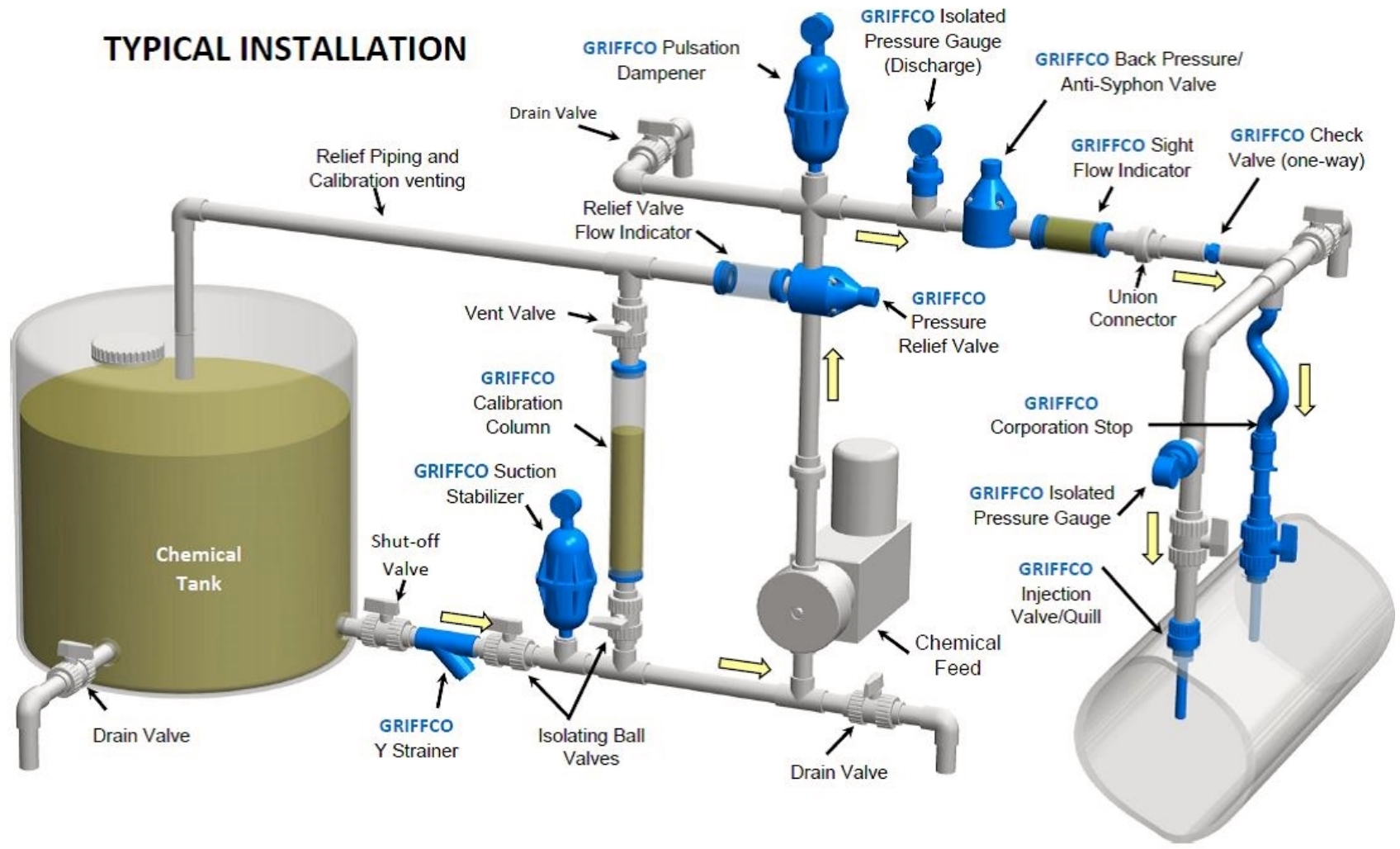 Typical Installation