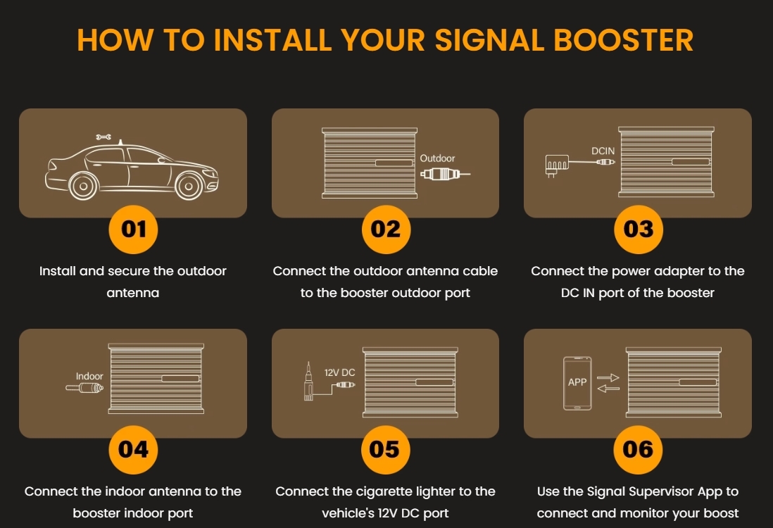 How to Install Your Signal Booster