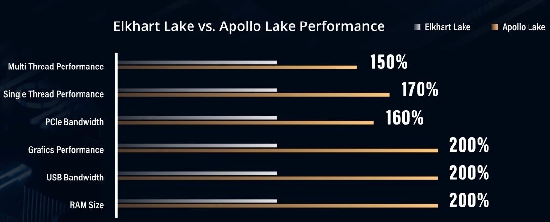 Comparison